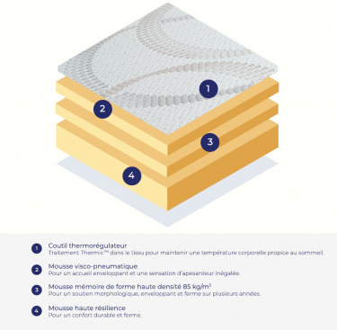 Matelas mousse KINEO