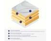 Matelas mousse KINEO