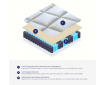 Matelas ressorts ensachés SIRIUS