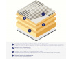 Matelas mémoire de forme VITAFORM®