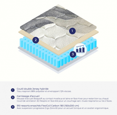 Matelas ressorts ensachés ALOHA
