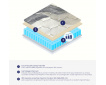 Matelas ressorts ensachés ALOHA