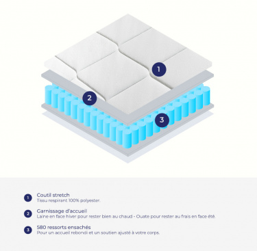 Ensemble matelas ressorts ensachés Isis et sommier B4