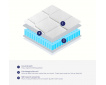Ensemble matelas ressorts ensachés Isis et sommier B4