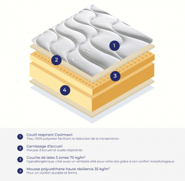 Ensemble matelas latex Nova et sommier B4