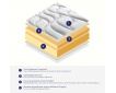 Ensemble matelas latex Nova et sommier B4