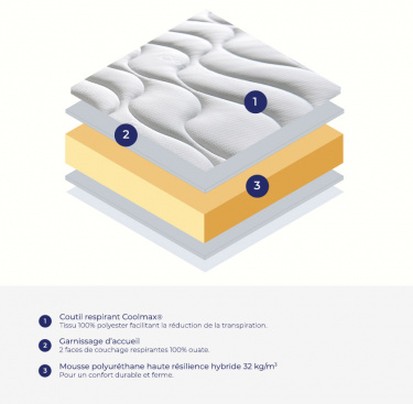 Ensemble matelas mousse Solis et sommier B4