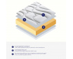 Ensemble matelas mousse Solis et sommier B4