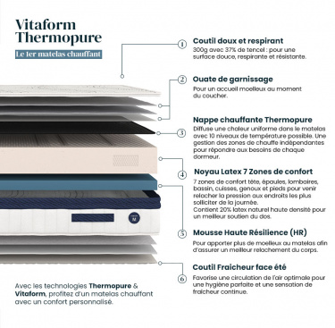 Matelas Vitaform Thermopure 100% latex