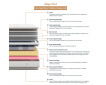 Matelas à ressorts ensachés IMPERIUM