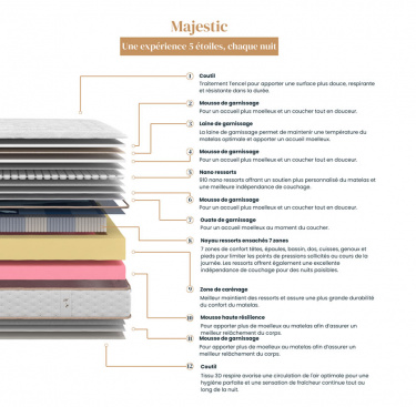 Matelas à ressorts ensachés MAJESTIC
