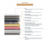 Matelas ressorts ensachés SPLENDID